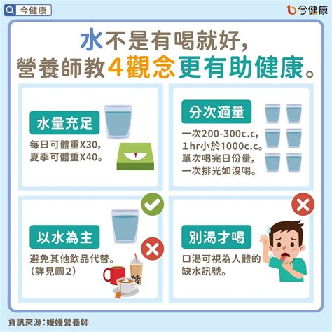 喝水重要性|喝水好處多，可預防心病！正確喝水時間表+秘訣大公。